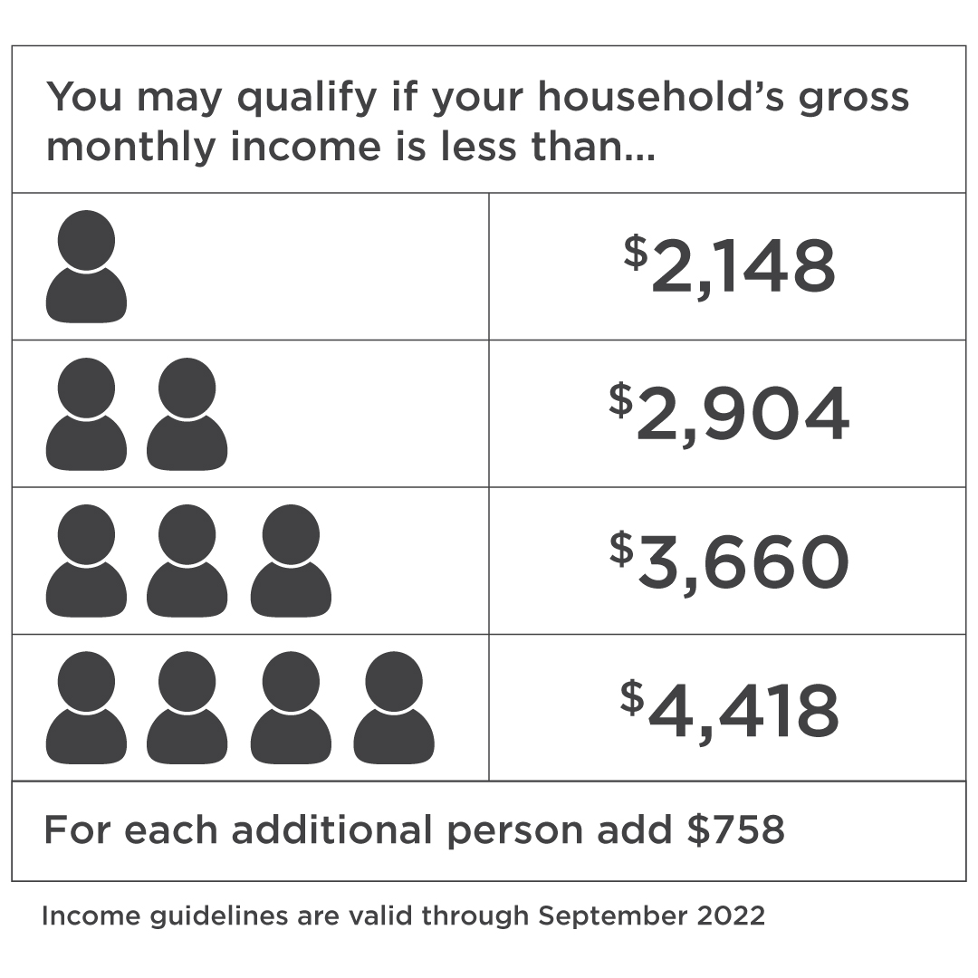 Senior SNAP Income Limits